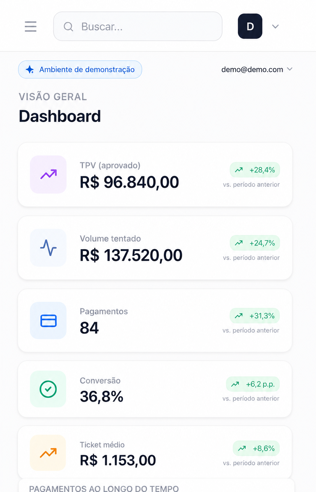 Painel da Pagmaxx no celular exibindo TPV, pagamentos e conversão