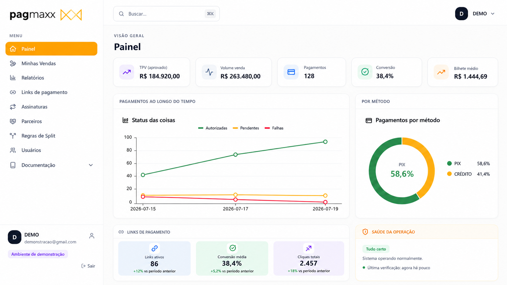 Painel da Pagmaxx exibindo indicadores de vendas, pagamentos e links de pagamento
